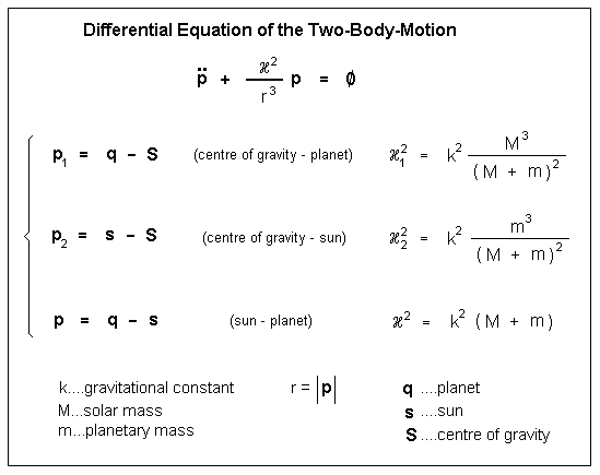 Differential-Equation of the Two-Body-Motion