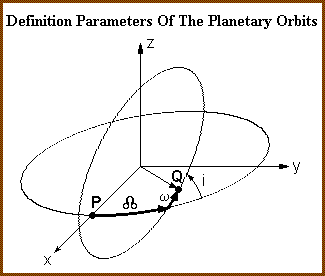 Orbit-Rotation