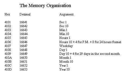 Memory Organisation