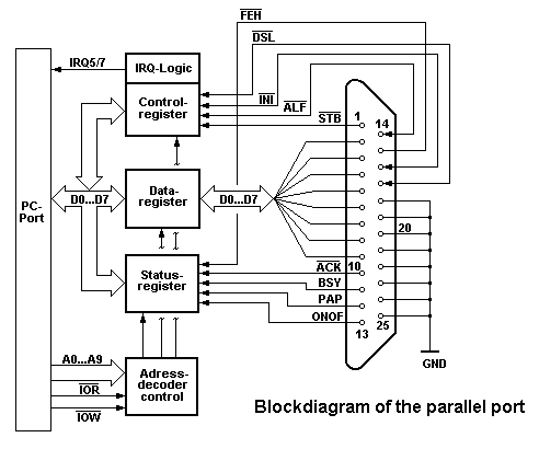 ParPortBlockDiagr