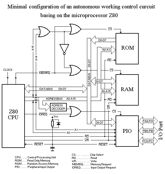 Z80-Computer Circuit Diagram